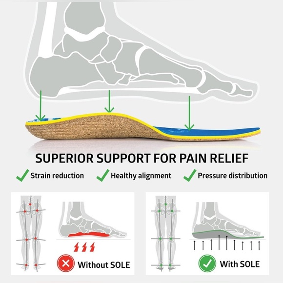 SOLE Performance Thick Plantar Fasciitis Insoles Arch Support Inserts for Feet - Picture 2 of 6